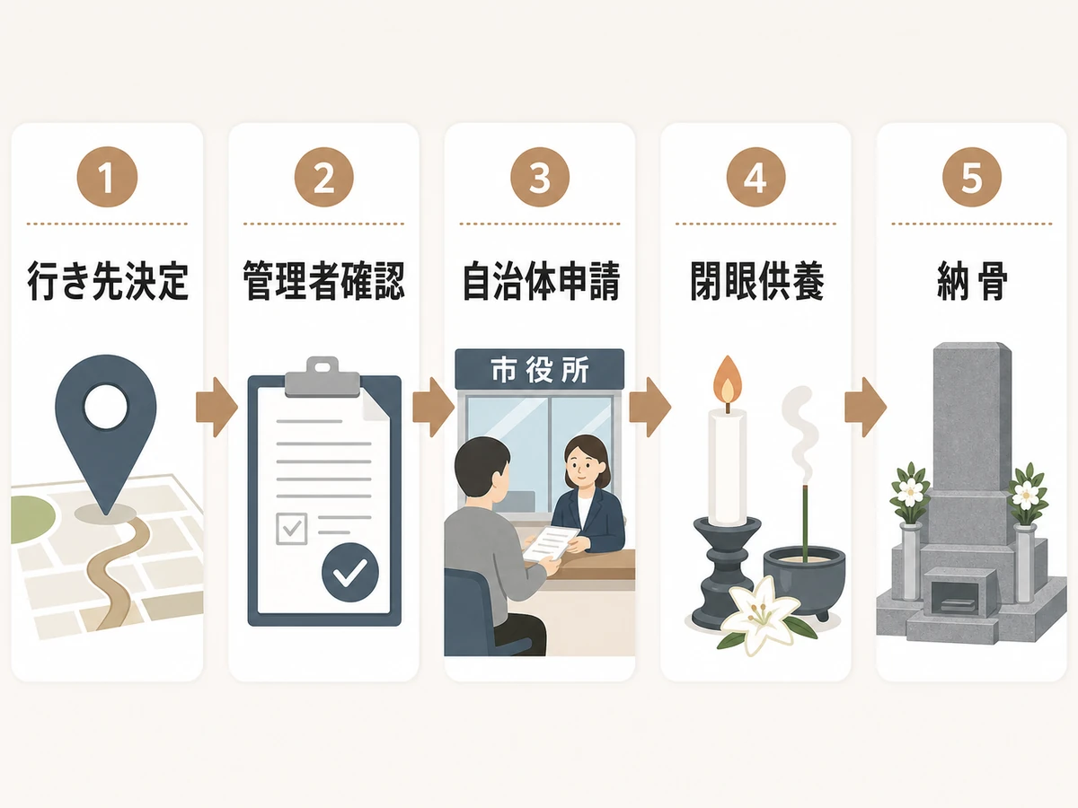 墓じまいを一周忌から逆算する準備フロー