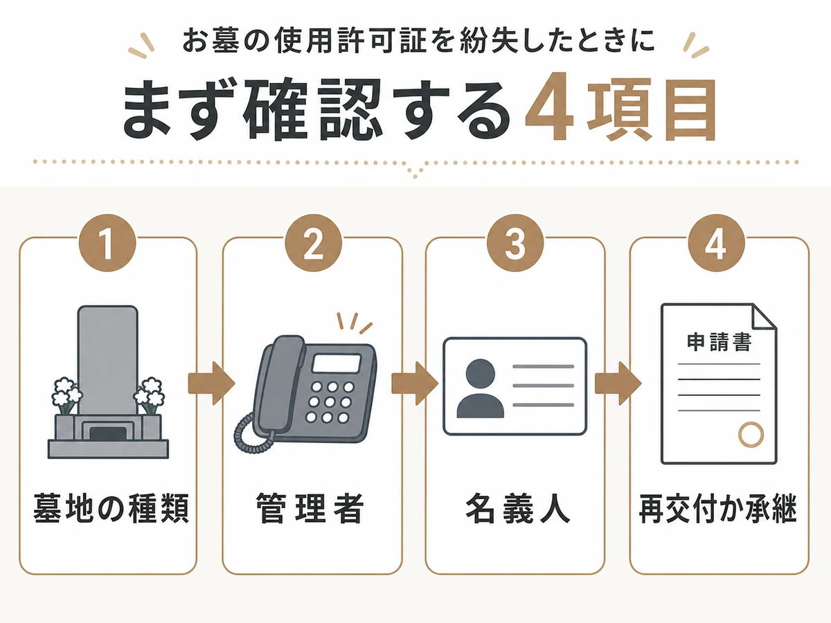 墓地使用許可証がない時に確認する4項目