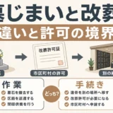 墓じまいと改葬の違いと改葬許可の境界を示す図解