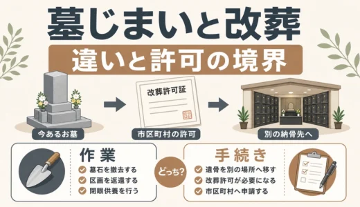 墓じまいと改葬の違い｜改葬許可が必要な境界線と手順