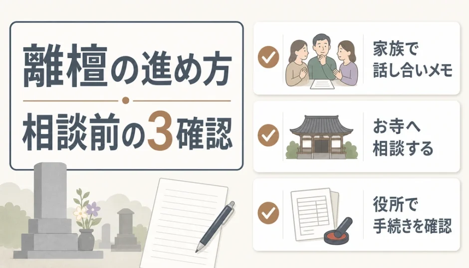 離檀の進め方と相談前の確認ポイントを示す図解