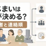 墓じまいを誰が決めるかと代表者の確認順を示す図解