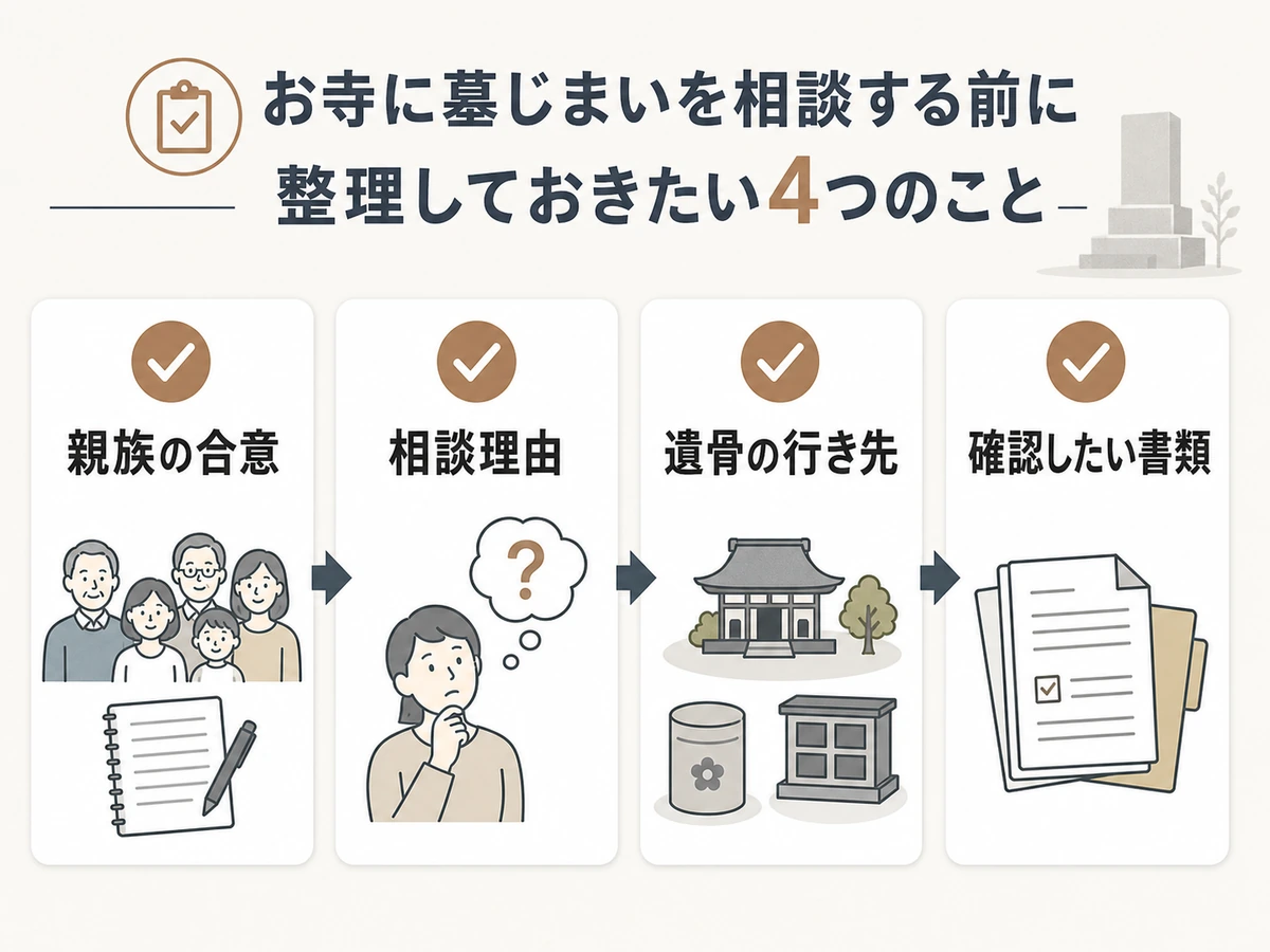 お寺に墓じまいを相談する前に整理する確認項目