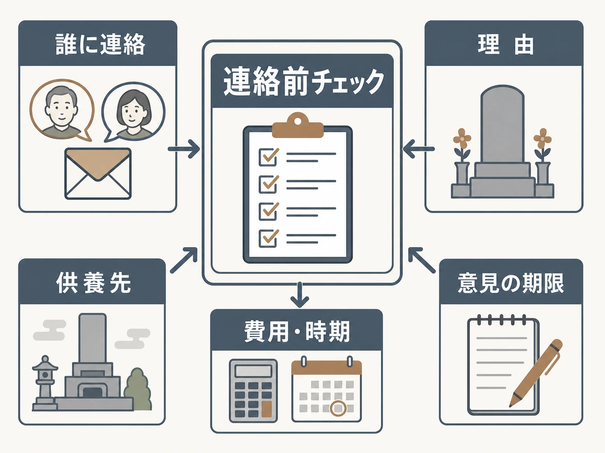 墓じまいの親族連絡前に整理する項目のチェックフロー
