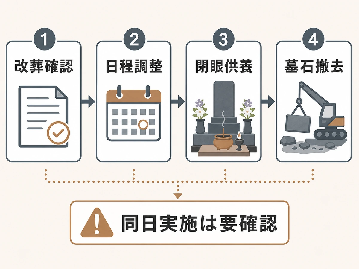 墓じまいで改葬確認から日程調整、閉眼供養、墓石撤去へ進む流れ