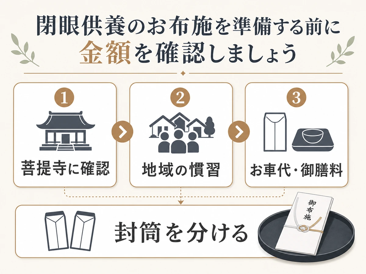 閉眼供養のお布施を準備する前の確認順