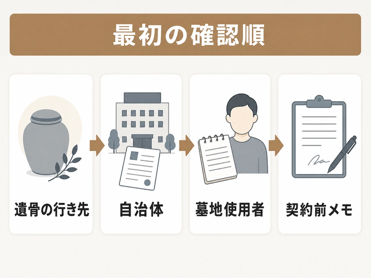 墓じまいで後悔しないための最初の確認順