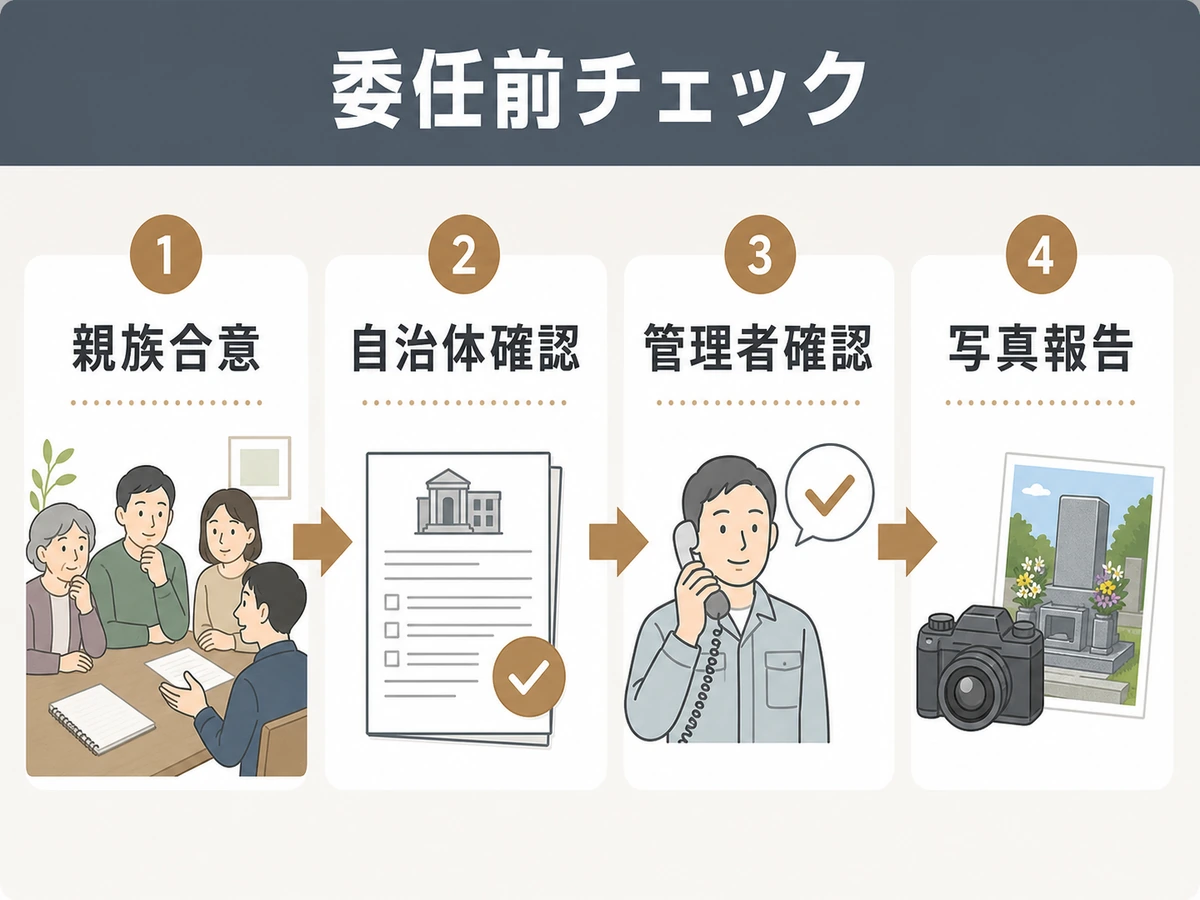 遠方の墓じまいで委任前に確認する親族合意・自治体確認・管理者確認・写真報告の流れ
