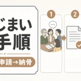 墓じまいの手順を相談、申請、納骨の流れで示す図解