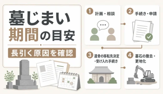 墓じまいの期間はどれくらい？最短条件と長引く原因・対策