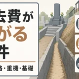 墓じまいの撤去費が上がる条件を示す図解サムネイル