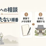 墓じまいをお寺に相談するときの角が立たない順番