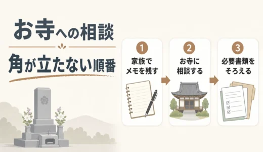 墓じまいをお寺に相談する伝え方｜角が立たない順番と例文