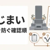 墓じまいで後悔しない確認順を示すサムネイル