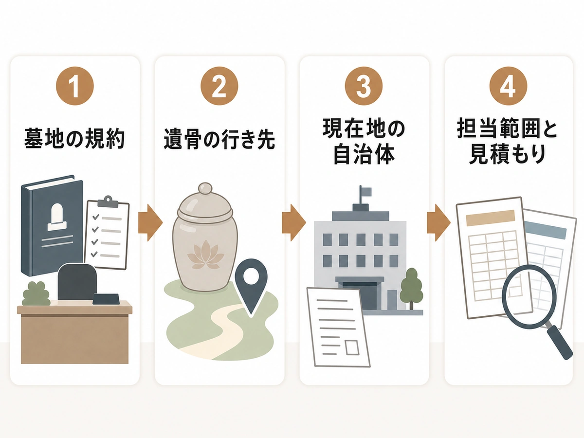 墓じまい業者を選ぶ前に墓地規約から見積もりまで確認する順番