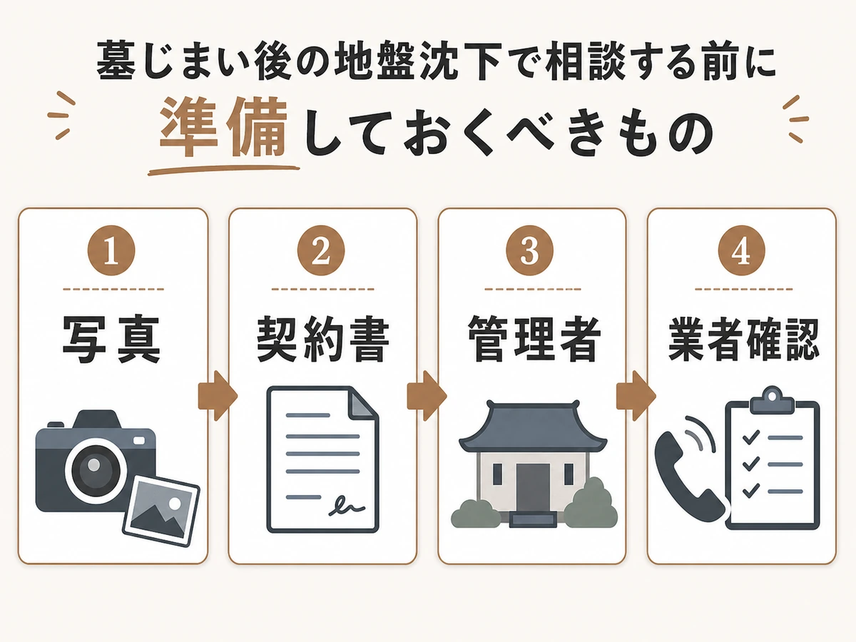 墓石撤去後の地面沈下で相談前に残す写真・契約書・管理者・業者確認の流れ