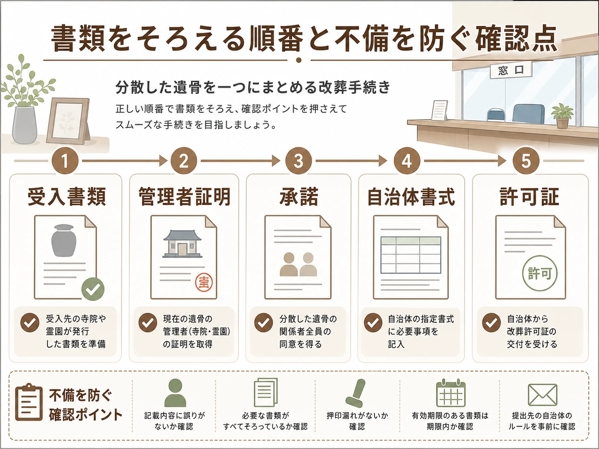 改葬手続きで確認する書類チェックリスト