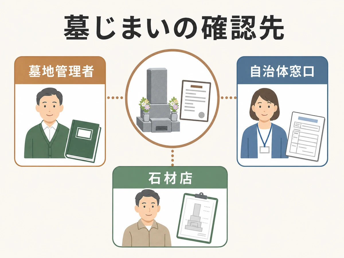 墓じまい前に確認する墓地管理者・自治体窓口・石材店の役割
