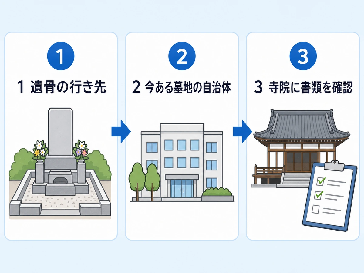 墓じまいで最初に確認する順番