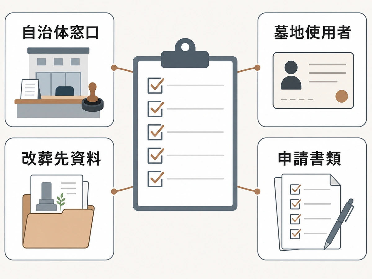 墓じまい準備で確認する自治体窓口・墓地使用者・改葬先資料・申請書類