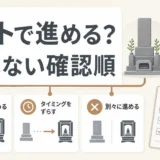 仏壇じまいと墓じまいを同時に進めるか判断する確認順の図
