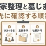実家整理と墓じまいの確認順を示すチェックリスト画像