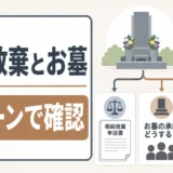 相続放棄とお墓の手続きを別レーンで確認する図解