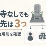 菩提寺がなくても閉眼供養の依頼先は3つあり、先に墓地規則を確認することを示す図