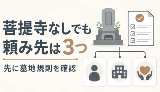 菩提寺がなくても閉眼供養の依頼先は3つあり、先に墓地規則を確認することを示す図