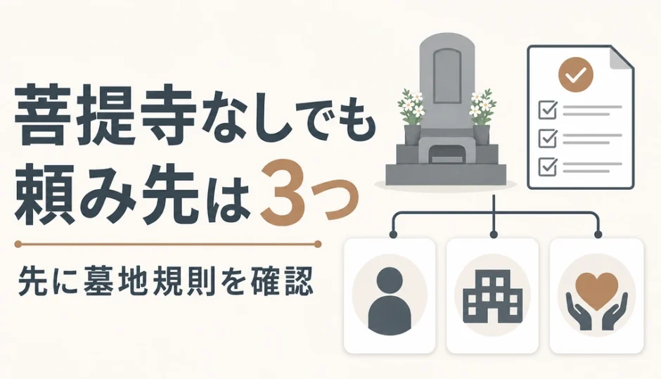 菩提寺がなくても閉眼供養の依頼先は3つあり、先に墓地規則を確認することを示す図