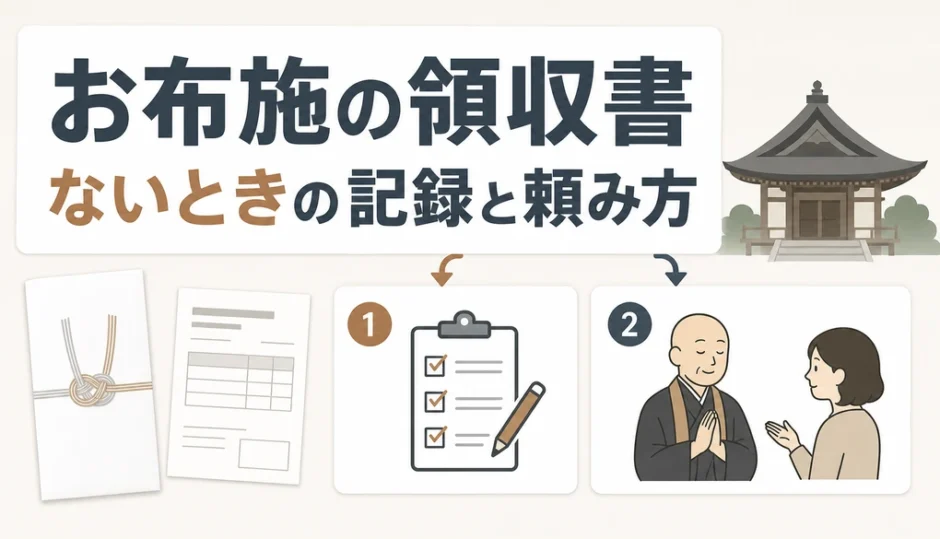 お布施の領収書を寺院へ頼む方法と、ない場合の記録を示す図