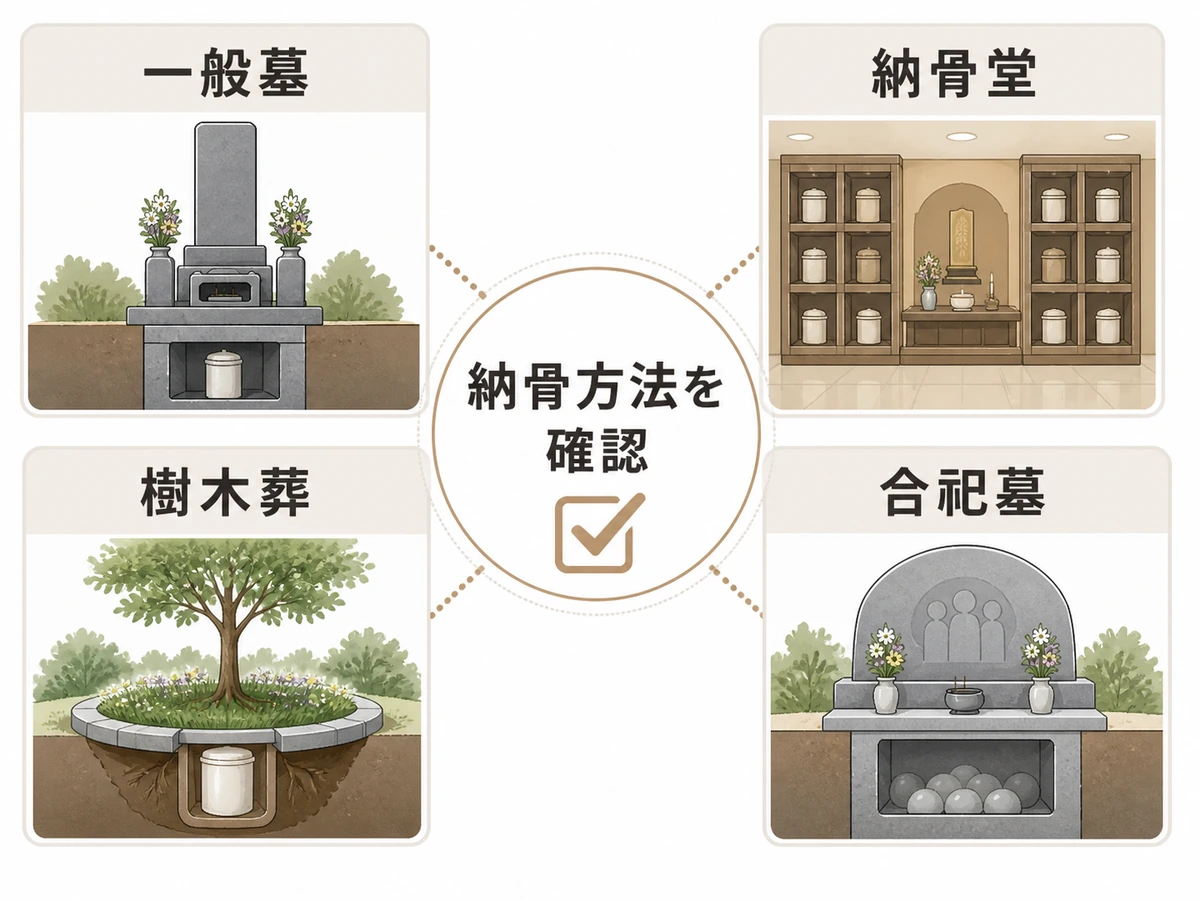 一般墓・納骨堂・樹木葬・合祀墓の納骨方法を比べる図