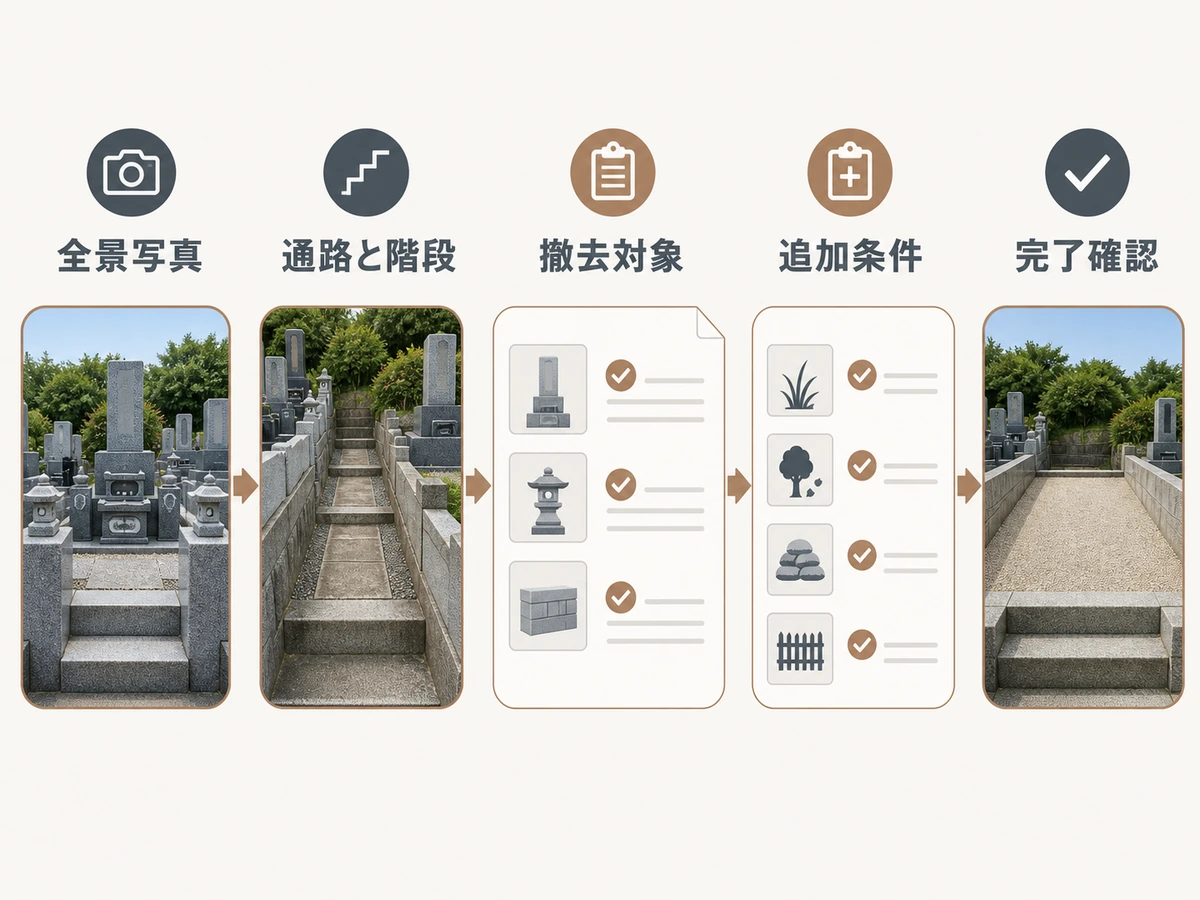 墓じまいの全景写真から撤去対象・追加条件・完了確認までの見積もり準備