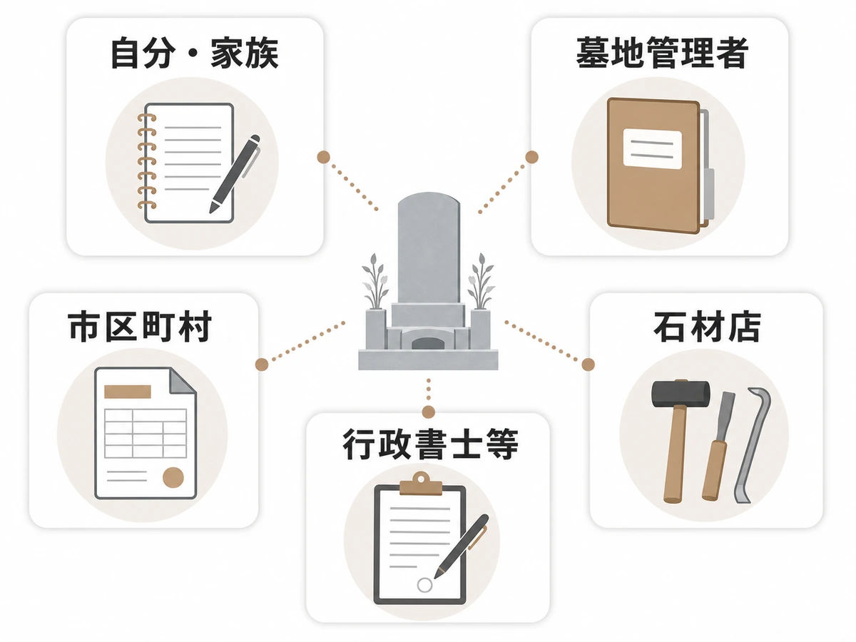 墓じまいで本人・墓地管理者・自治体・石材店・行政書士等が担う役割