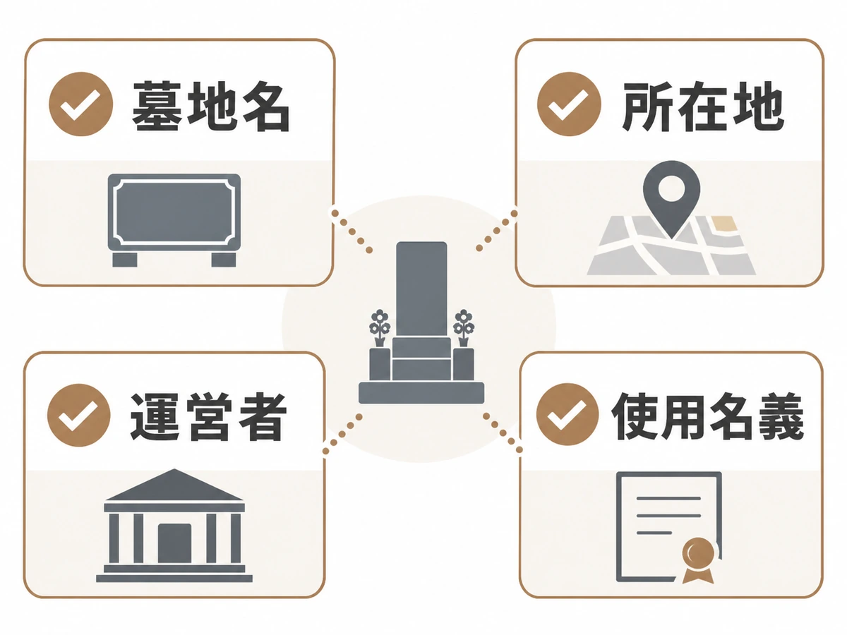 墓じまいの補助制度を探す前に確認する墓地名・所在地・運営者・使用名義