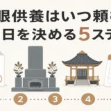 閉眼供養を頼む時期と工事日を決める5ステップを示す図