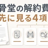 納骨堂の解約費用を4項目に分けて確認することを示す図