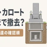 墓石の基礎とカロートの撤去範囲を管理者へ確認する墓地返還の図
