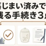 墓じまい済みでも残る死後手続き3点を示す図