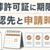改葬許可証の期限と確認先・申請時期を示す図