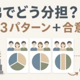 墓じまい費用を兄弟で分担する3パターンと合意メモを示す図