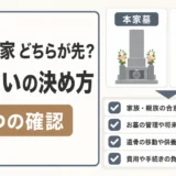 本家墓と分家墓の墓じまいの順番を4つの確認で決める図