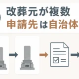 複数の改葬元を自治体ごとに分けて申請する考え方