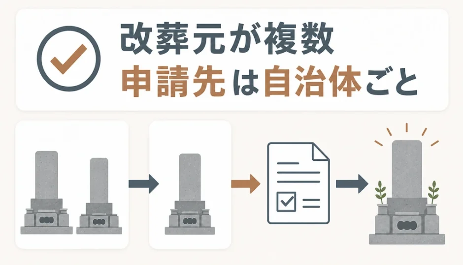 複数の改葬元を自治体ごとに分けて申請する考え方
