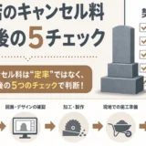 石材店のキャンセル料を契約後の5項目で確認することを示す図