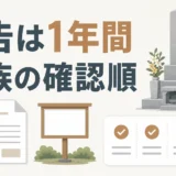 無縁墓の公告期間と家族が確認する順番を示す図