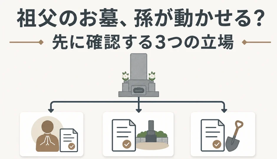 祖父のお墓を孫が動かす前に3つの立場を確認する図